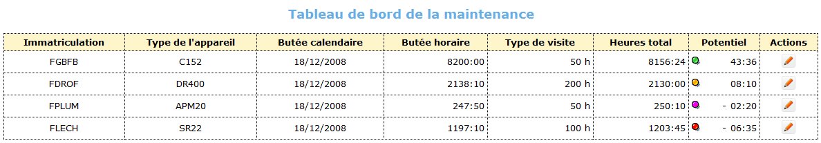 Tableau de bord maintenance