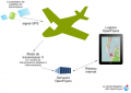 Aircraft position generic transmission scheme.png