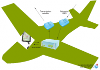 HMI non certified external satellite transmission scheme.png