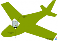 HMI autonomous internal gsm transmission scheme.png