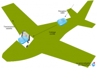 HMI non certified internal satellite transmission linked to external attached gns antenna scheme.png