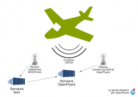 Aircraft position ads b transmission scheme.png